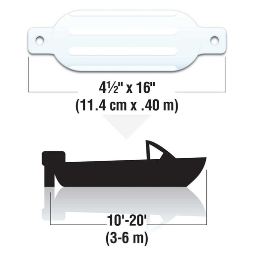 Seachoice Twin Eye Ribbed Boat Fender, White, 4-1/2 In. X 16 In.