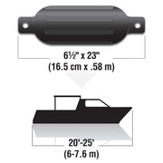 Seachoice Twin Eye Ribbed Fender Kit, Includes a Pair of MFP Fender Lines, Black, 6-1/2 In. X 23 In.