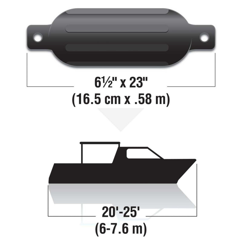 Seachoice Twin Eye Ribbed Fender Kit, Includes a Pair of MFP Fender Lines, Black, 6-1/2 In. X 23 In.