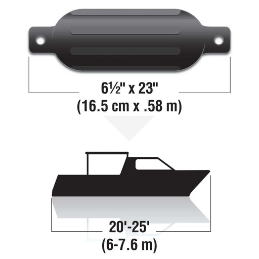 Seachoice Twin Eye Ribbed Fender Kit, Includes a Pair of MFP Fender Lines, Black, 6-1/2 In. X 23 In.
