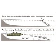 Anchor Buddy, Black