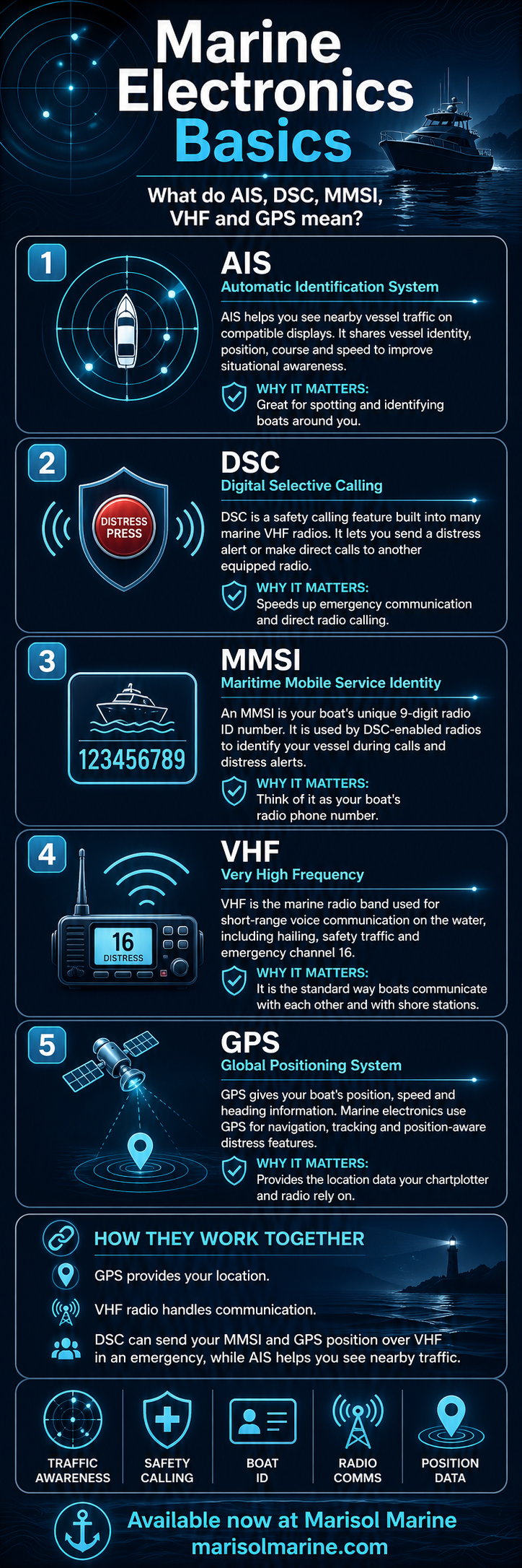 Garmin VHF 115 GAR 010-02096-00