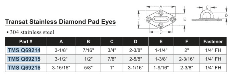 Technical drawing and specifications of Transat Stainless Diamond Pad Eyes with dimensions and part numbers.
