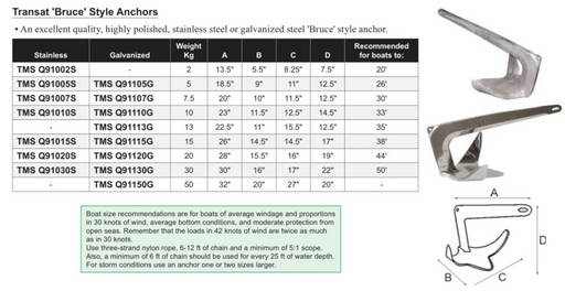 Transat 'Bruce' Style Anchors with specifications and weight chart on a white background